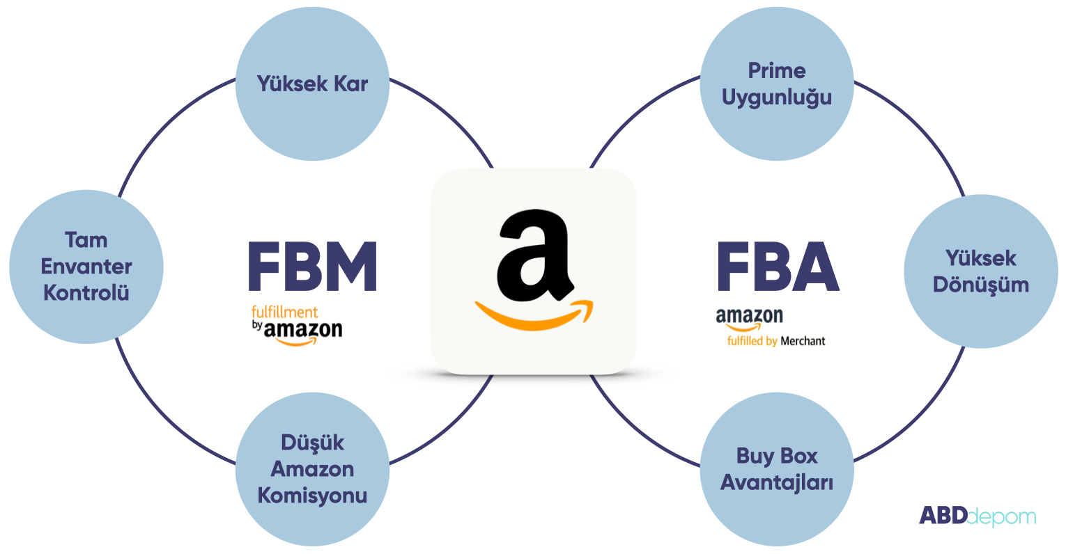 amazon_fba_fbm_abddepom.001